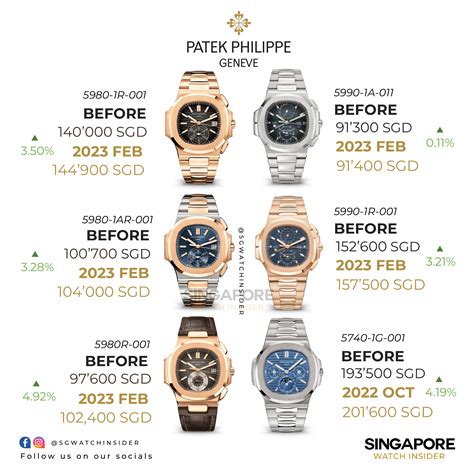 patek philippe price increase 2024|patek philippe price list.